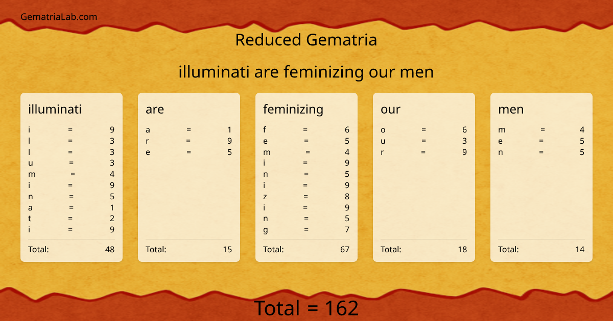 illuminati are feminizing our men in reduced Gematria
